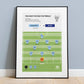 Man City Champions Final 2023 Treble Winners - UCL Match Football Poster Print Squad Lineup Gift A4 A3 - Unframed