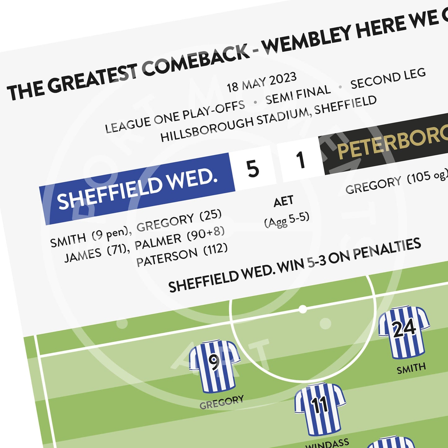 Sheffield Wednesday Peterborough United League One 2022 2023 Play Off Match Semi Final Winners Football Print A4 A3 - Unframed